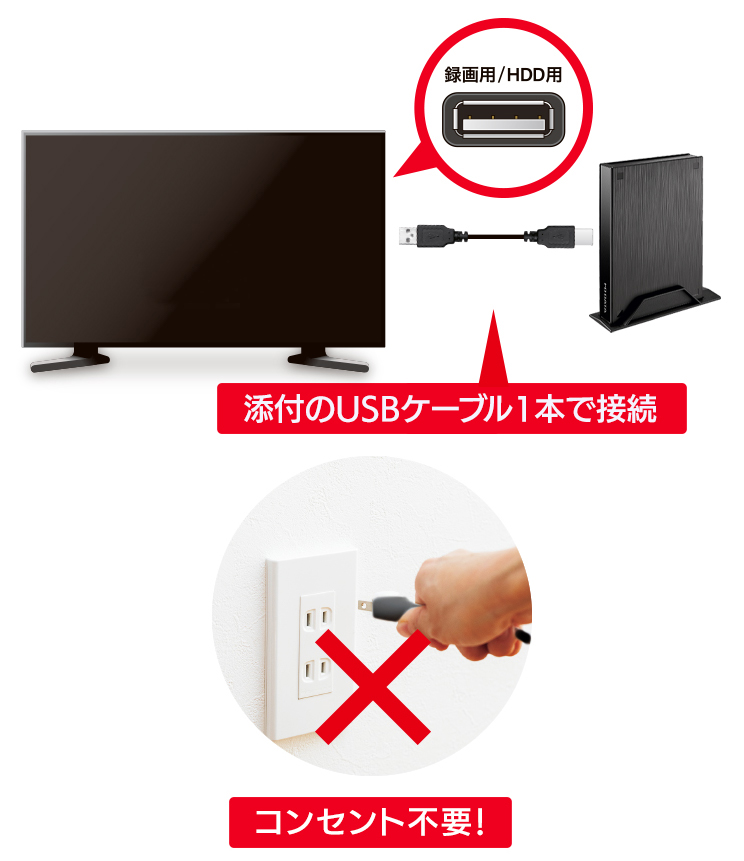 出産祝い IOデータ USB 3.2 Gen 1対応 テレビ録画用ハードディスク トロッカ YHD-UT3