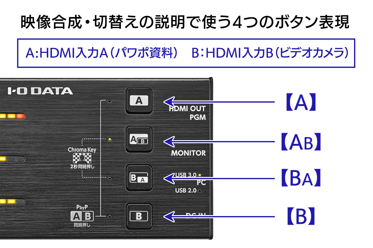 4つのボタン表現