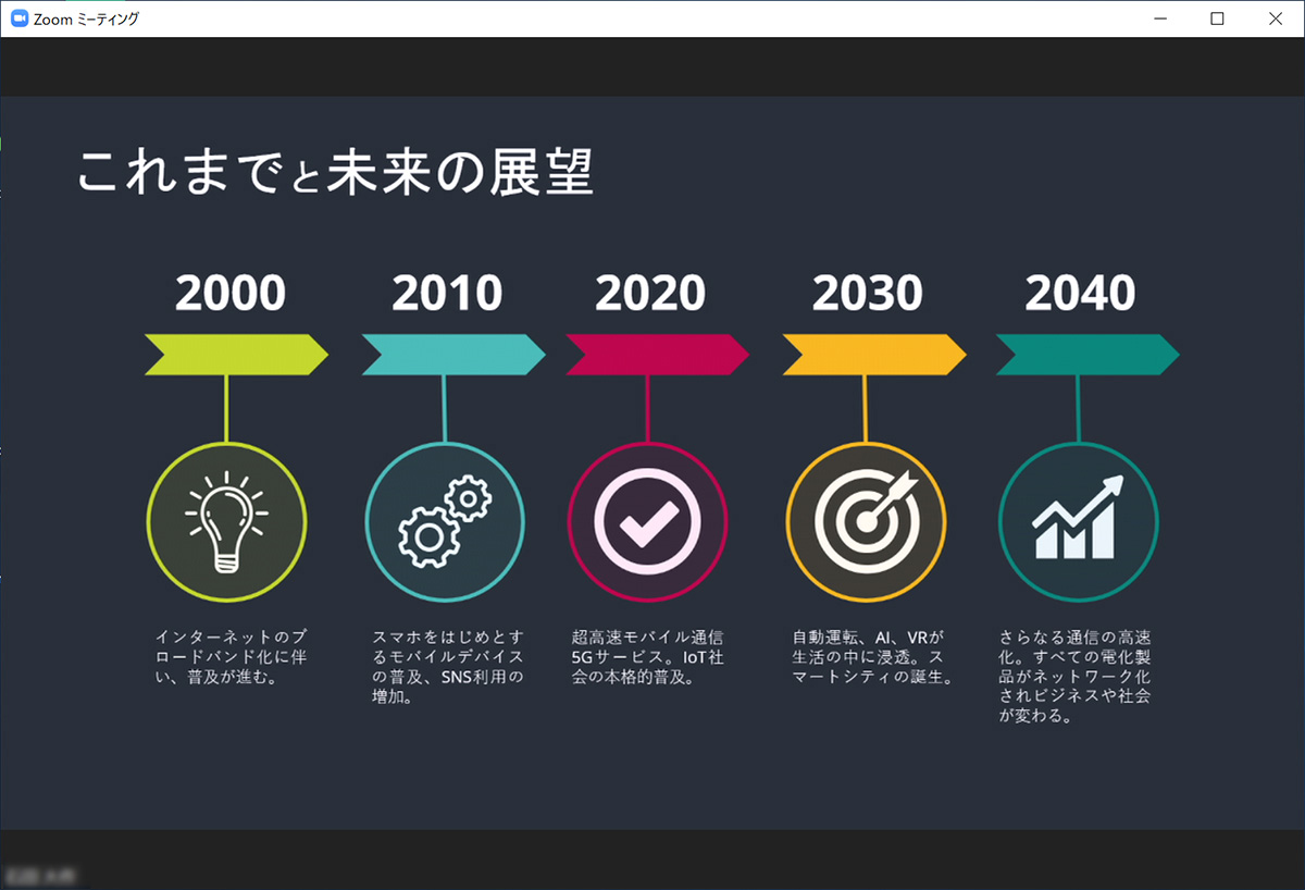 【A】パワポ資料の単独表示