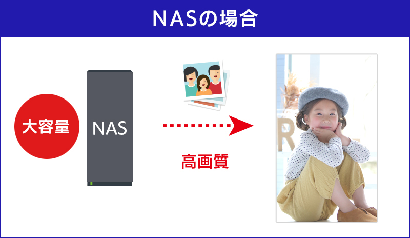 NASの場合