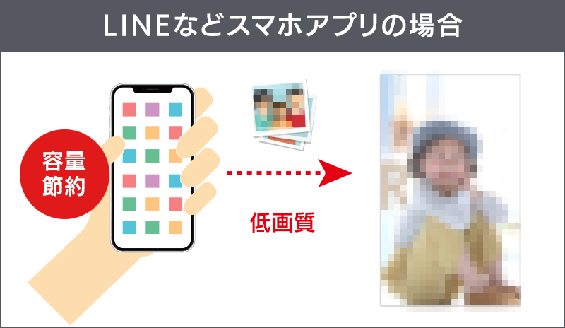 LINEなどスマホアプリの場合