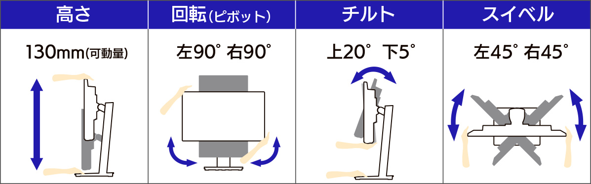 高さ・回転・チルト・スイベル
