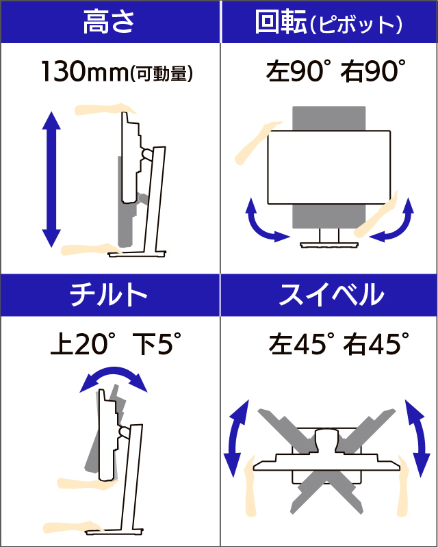 高さ・回転・チルト・スイベル