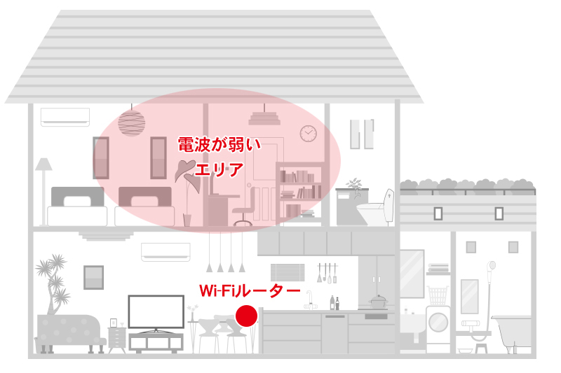 戸建ての場合