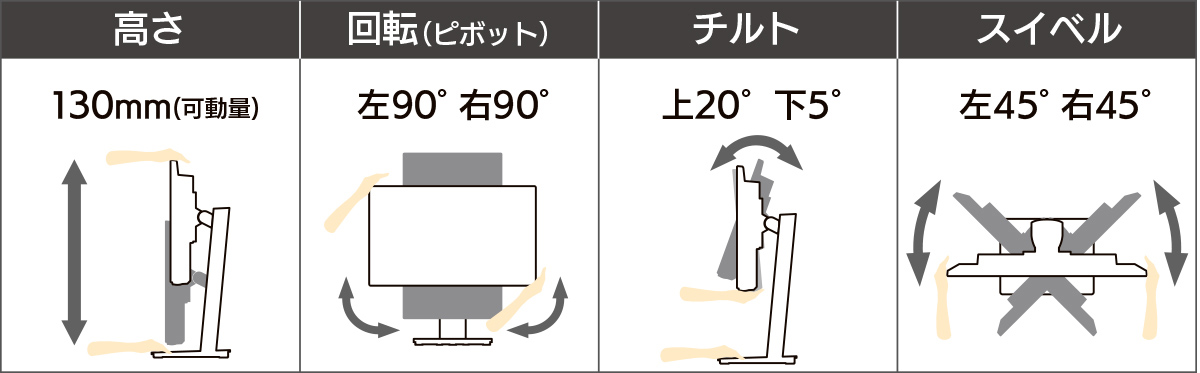 高さ調整・回転・チルト・スイベル