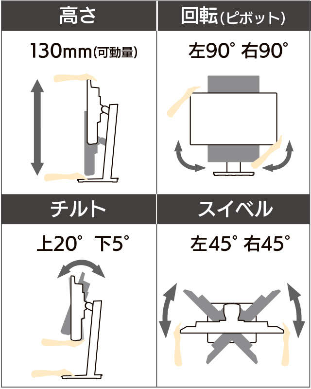 高さ調整・回転・チルト・スイベル