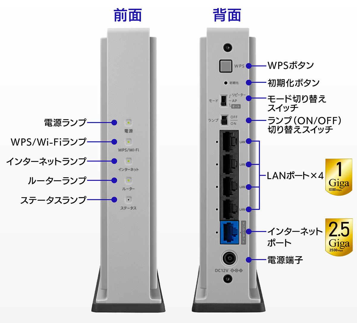 IODATA Wi-Fi 6 対応 無線LANルーターWN-DAX5400QRR