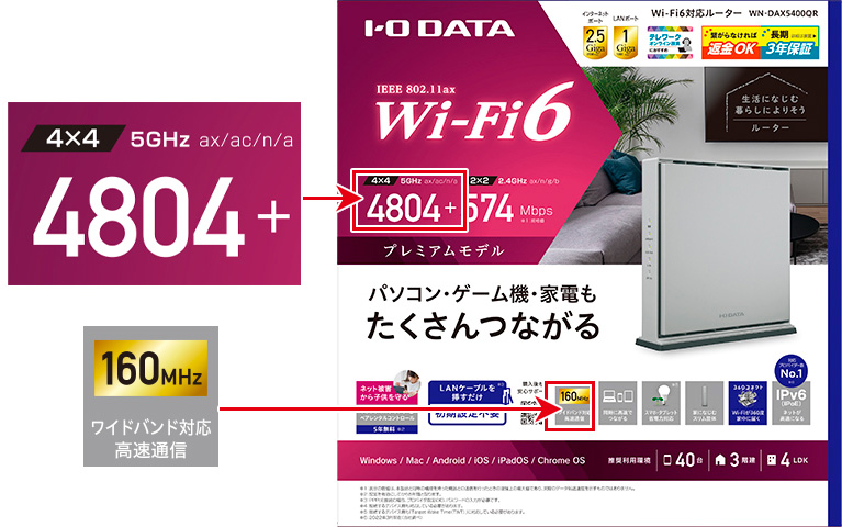 Wi-Fi 6ルータープレミアムモデル「WN-DAX5400QR」をWi-Fiミレルで実測レビュー！ IODATA アイ・オー・データ機器