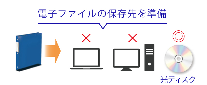 電子ファイルの保存先を準備