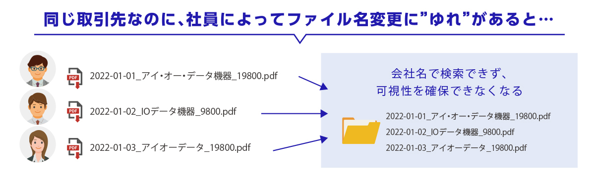 表記ゆれ