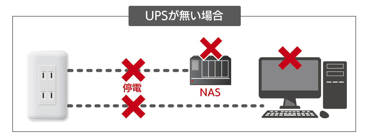 UPSが無い場合