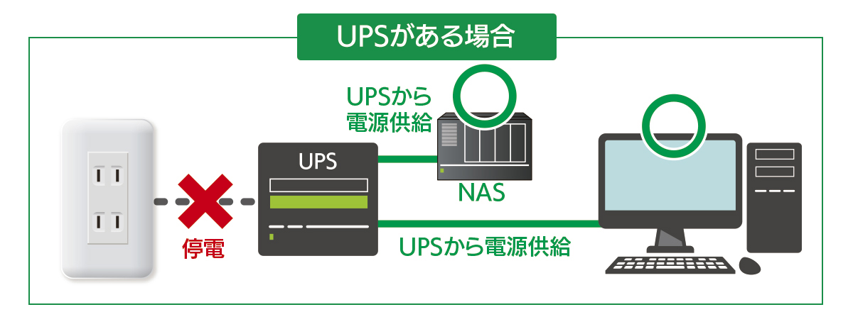 UPSがある場合