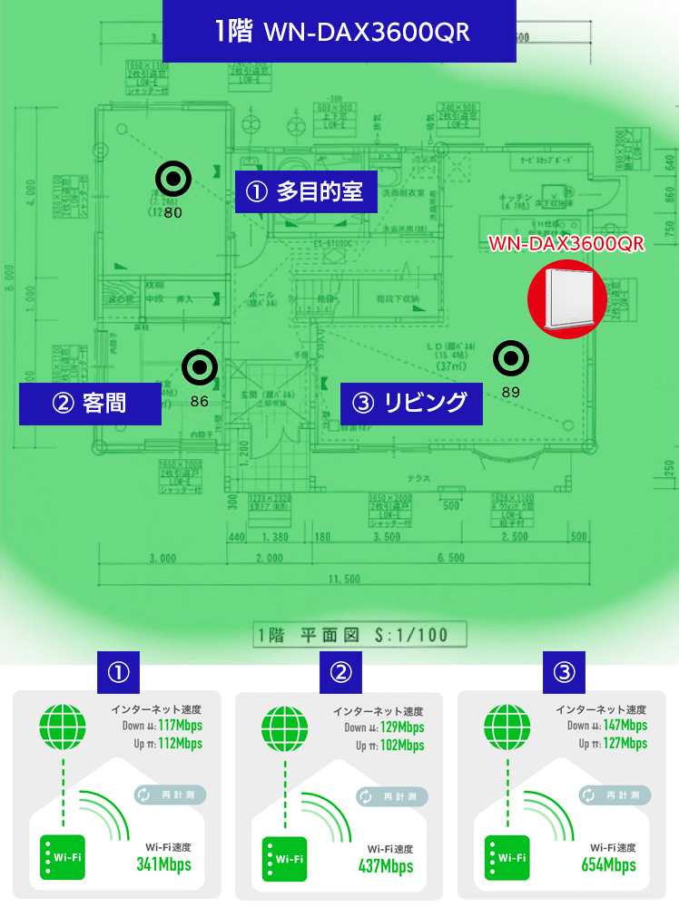 1階　WN-DAX3600QRの測定結果