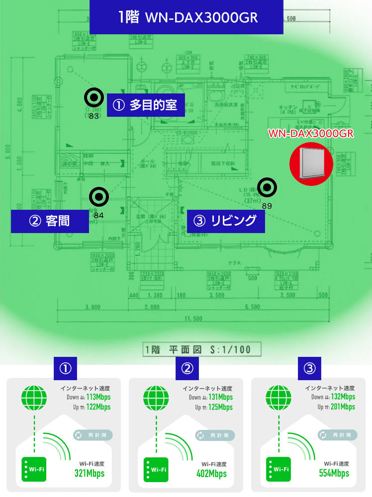 1階　WN-DAX3000GRの測定結果