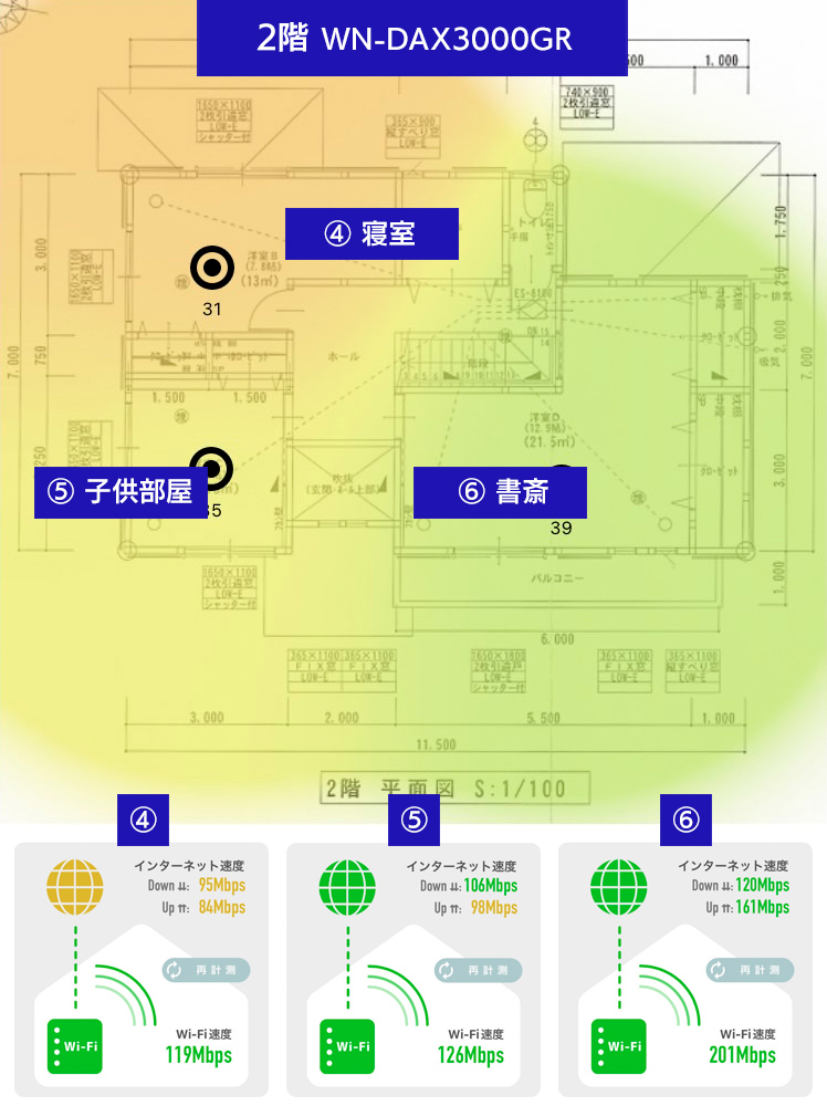 2階　WN-DAX3000GRの測定結果