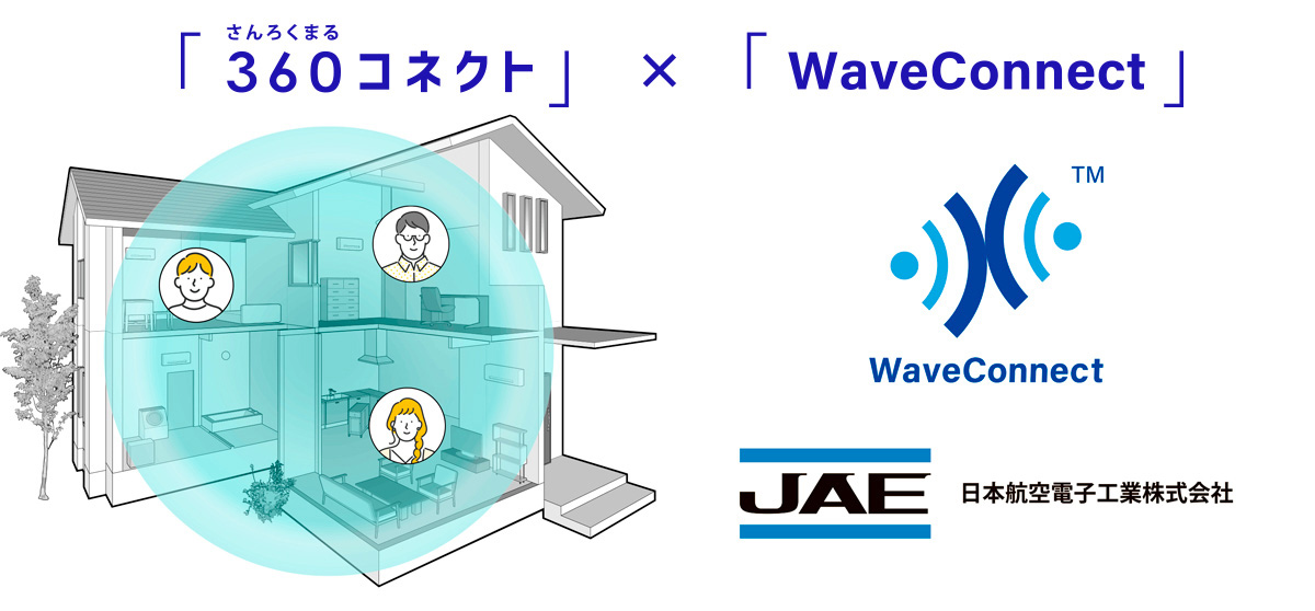 「360（さんろくまる）コネクト」技術と「WaveConnect」