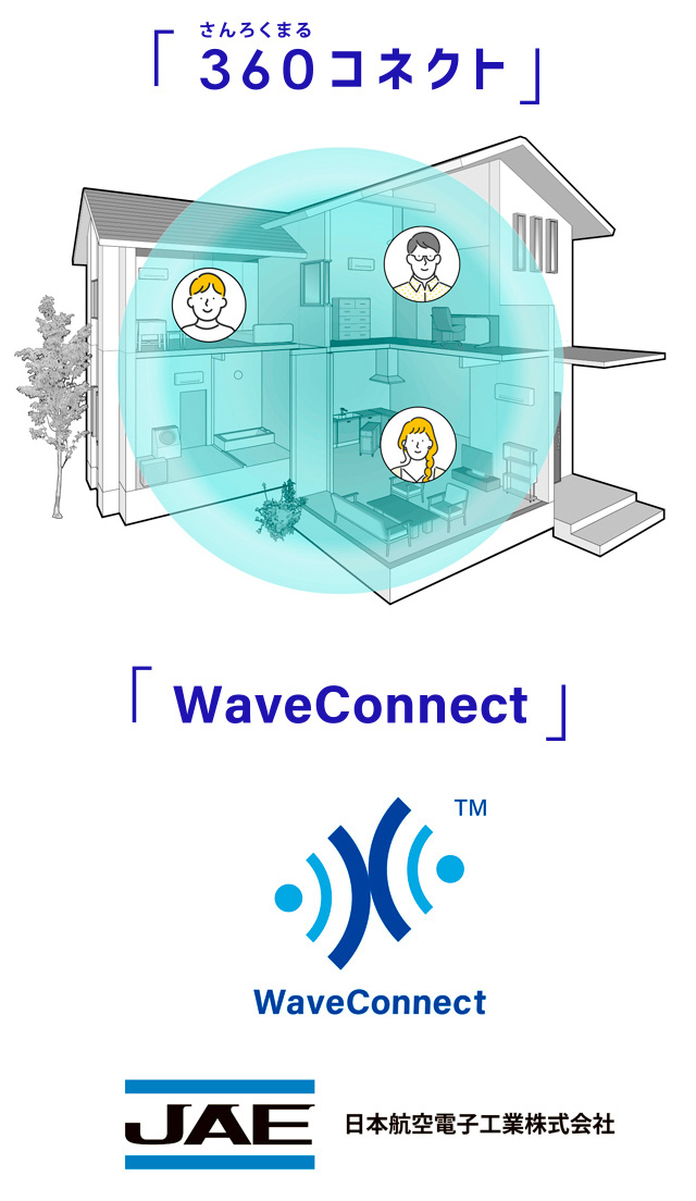 「360（さんろくまる）コネクト」技術と「WaveConnect」