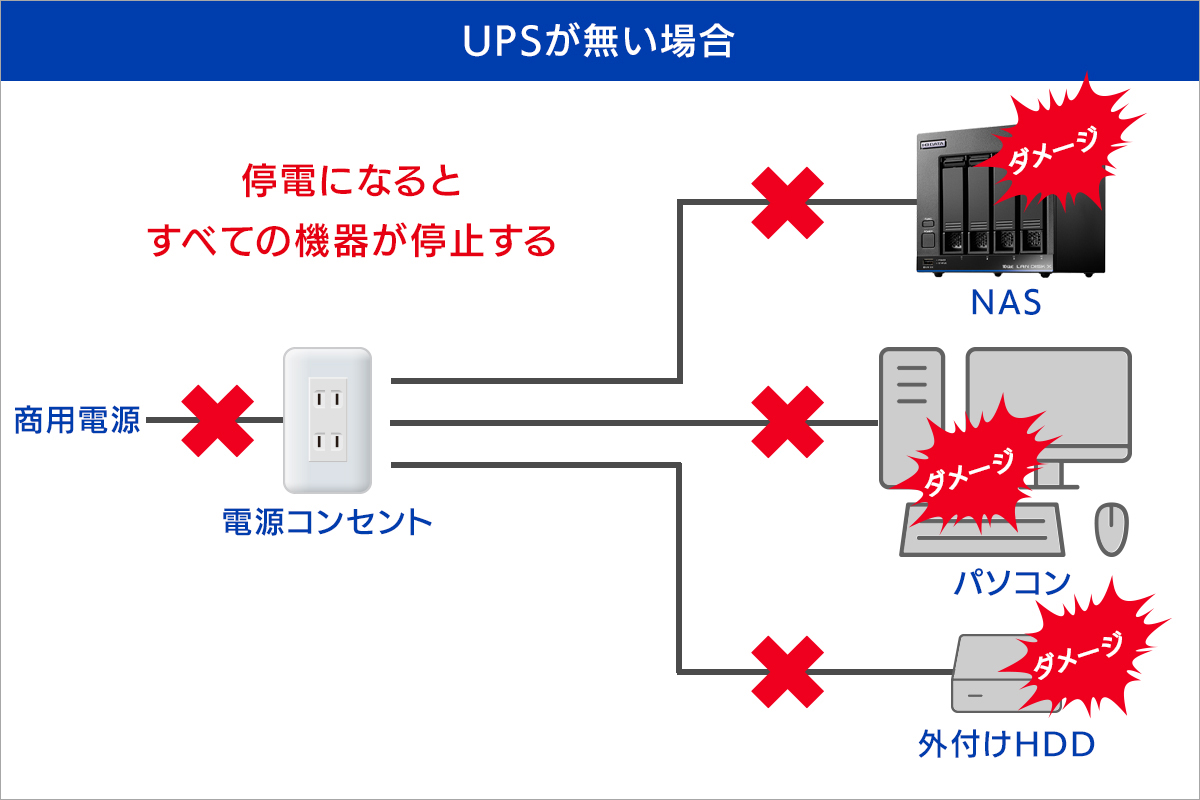 UPSが無い場合