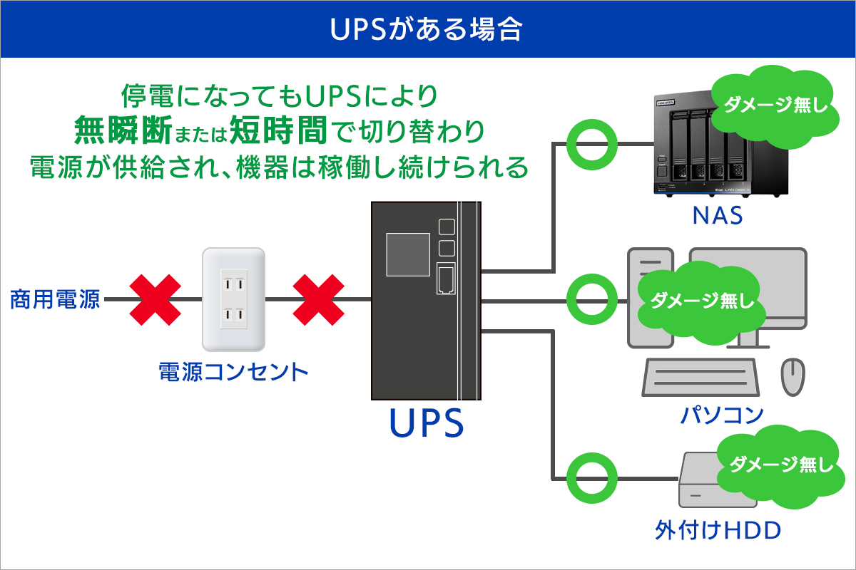 UPSがある場合