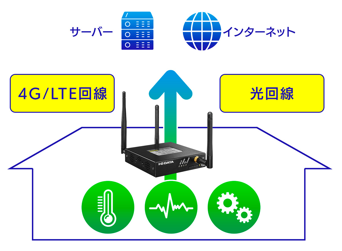 モバイル・固定回線の両対応