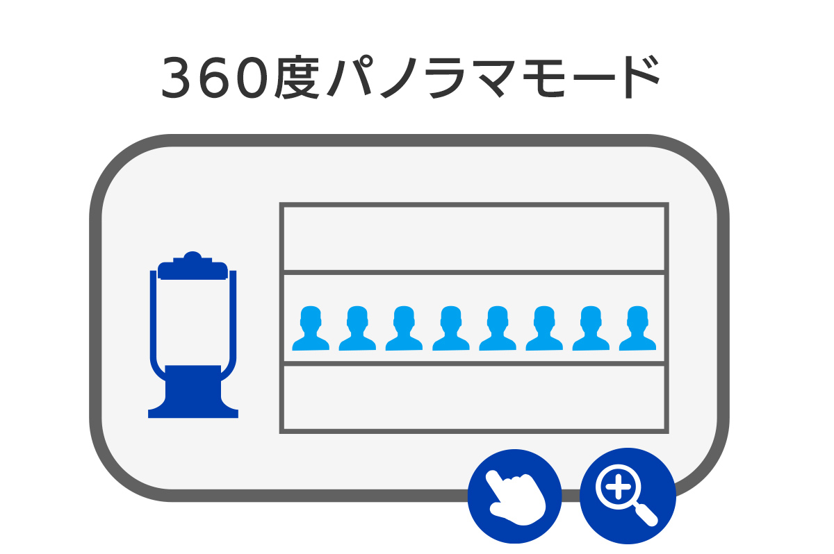 360度パノラマモード