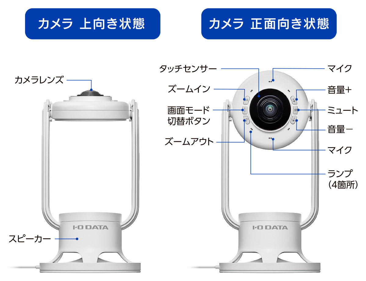 「TC-MSC300W」の各部名称と機能