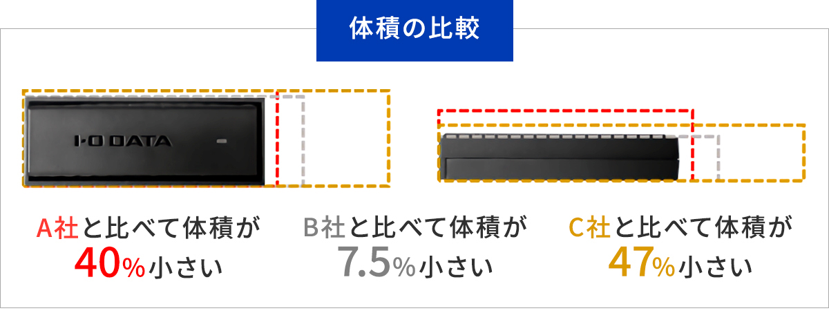 体積の比較