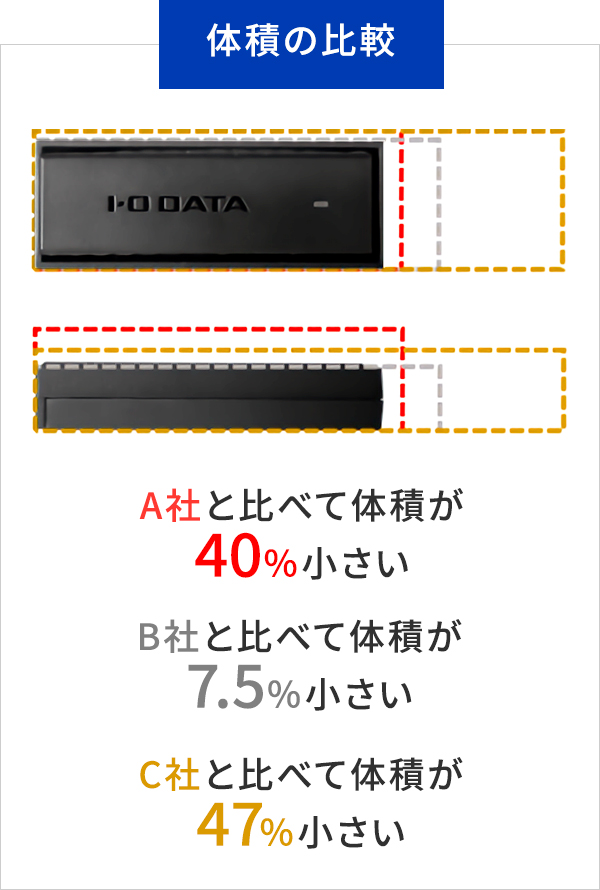 アイ・オー・データ　Wi-Fi6用　子機