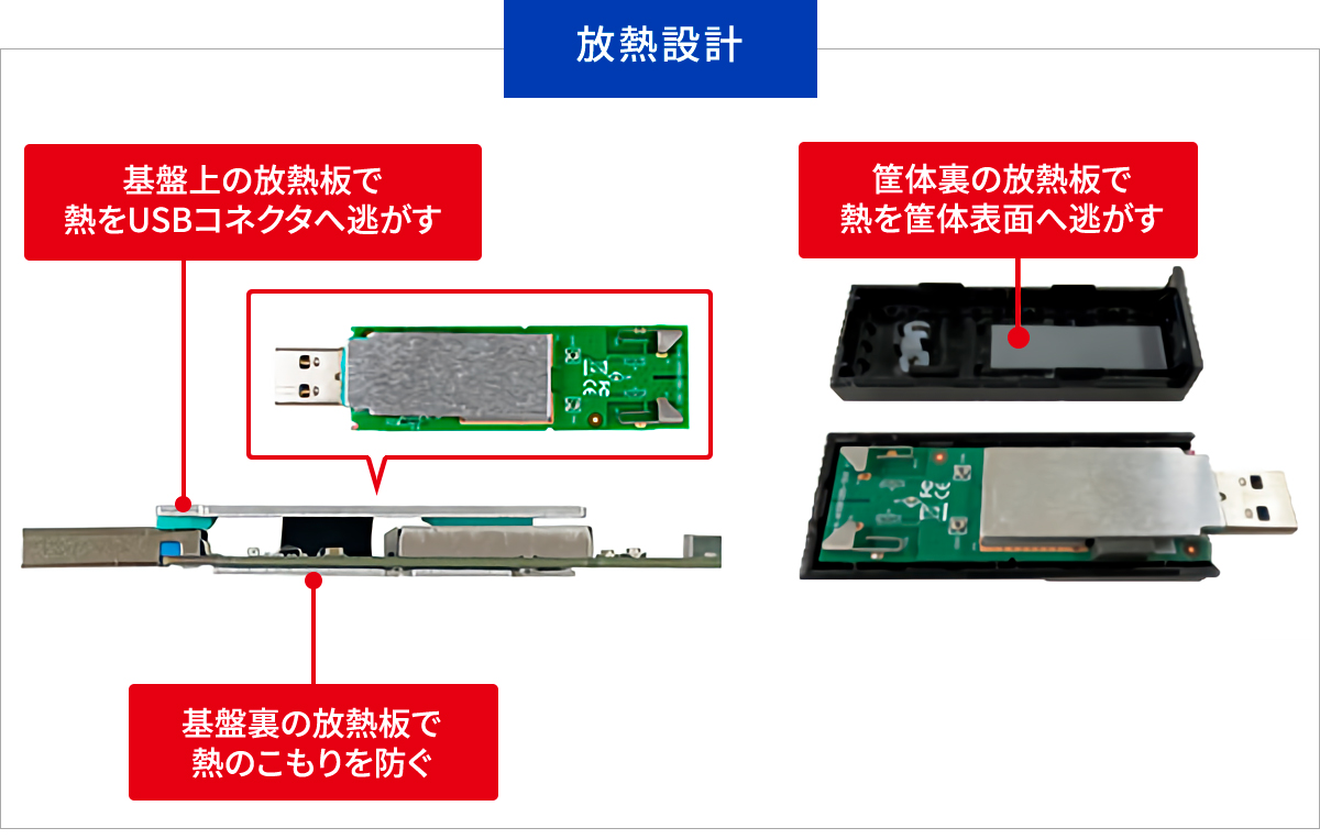 放熱設計