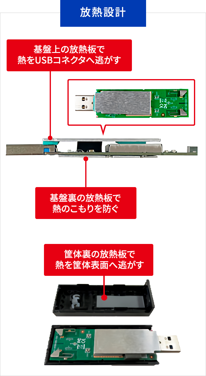 放熱設計