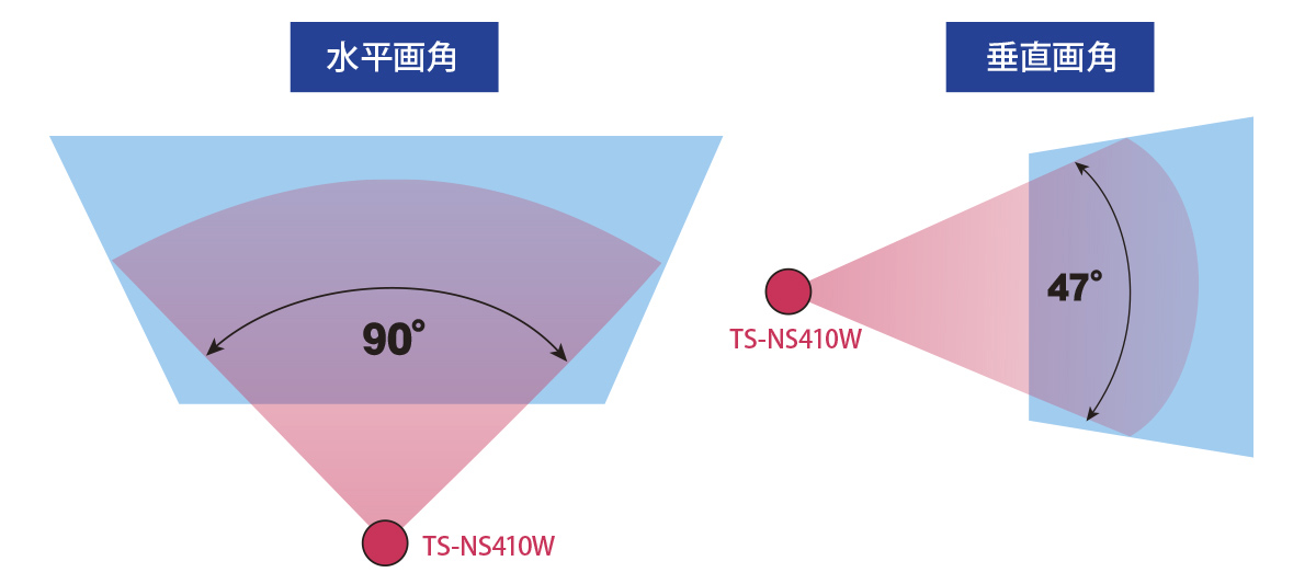 水平画角と垂直画角