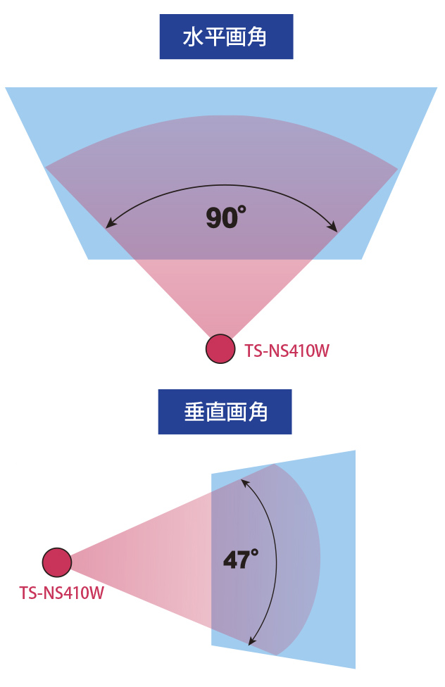 水平画角と垂直画角