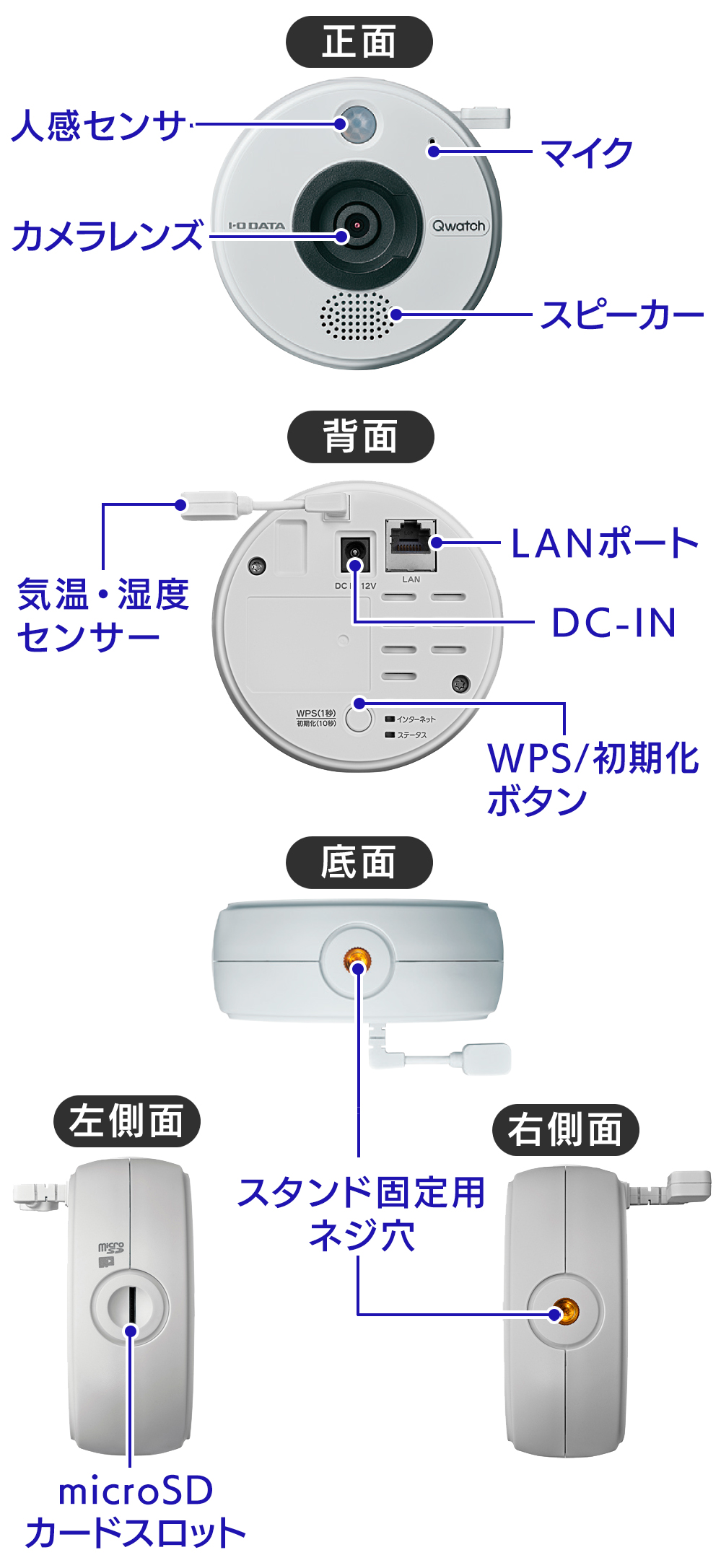 「TS-NS410W」の各部名称