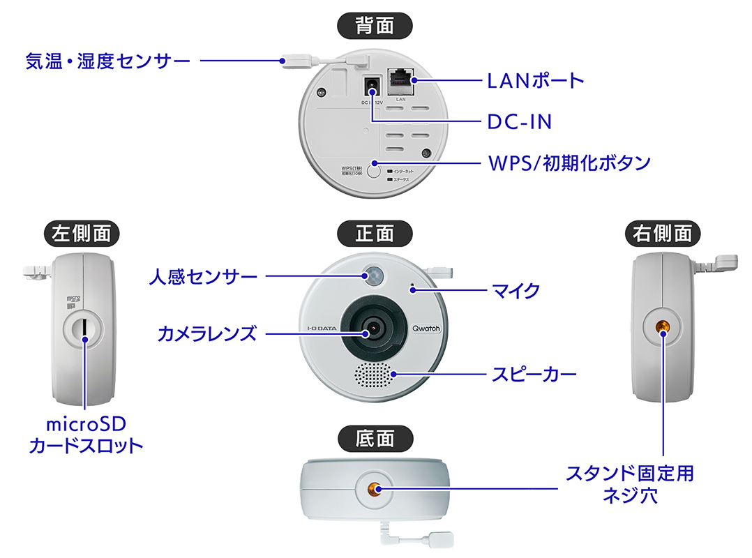 「TS-NS410W」の各部名称