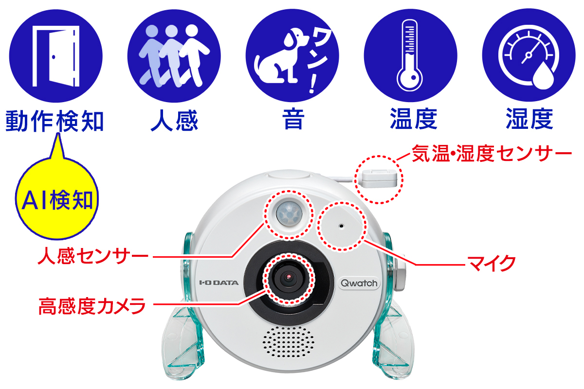 5つのセンサーとAI搭載