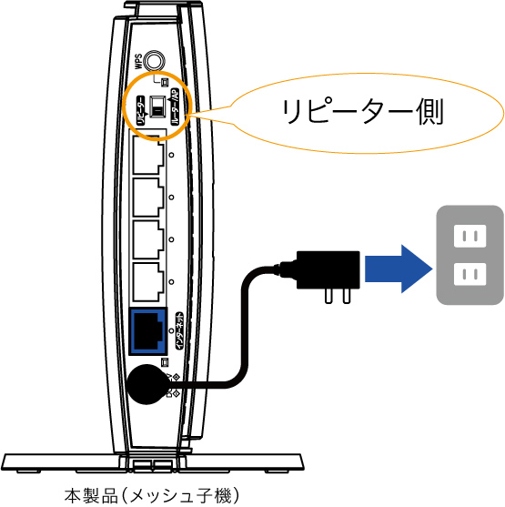 モード切り替えスイッチを［リピーター］にして、［WN-DX1167GR］の電源を入れます。