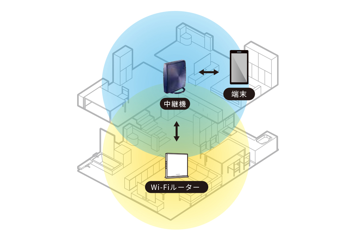 電波を遠くに飛ばせる