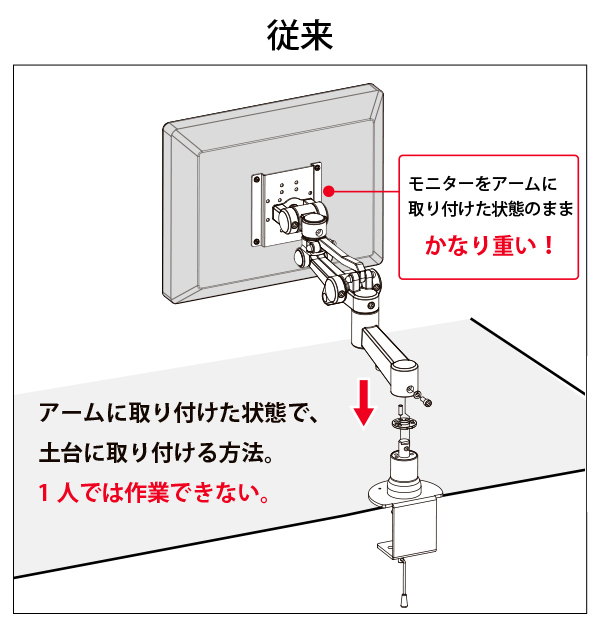 従来はモニターをアームに取り付けた状態のままなのでかなり重い！アームに取り付けた状態で、土台に取り付ける方法。1人では作業できない。