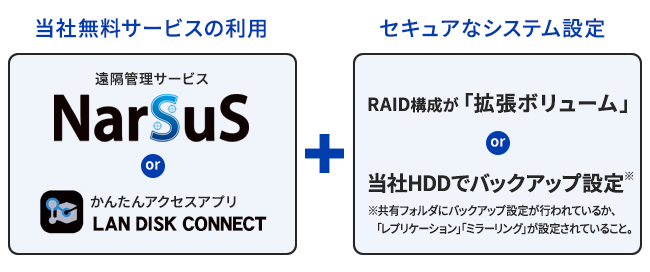 当社無料サービスの利用+セキュアなシステム設定