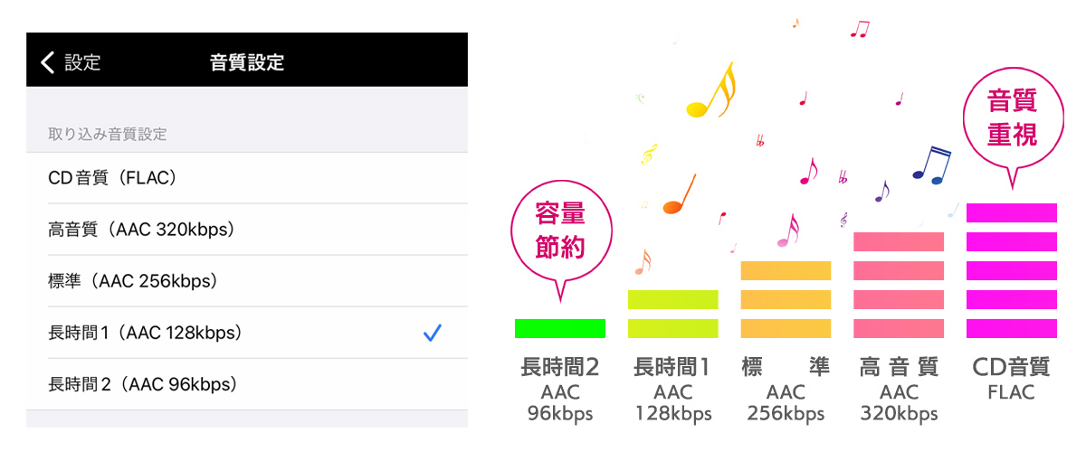 5段階から選べる音質設定