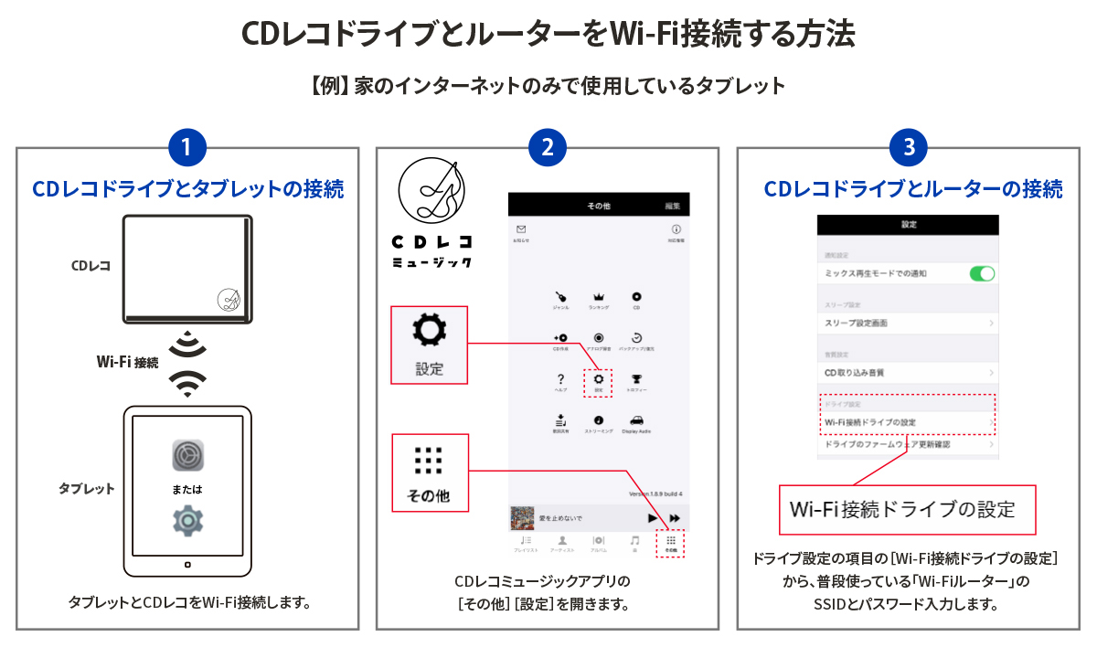 CDレコドライブとルーターをWi-Fi接続する方法