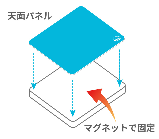 本体への取り付けはマグネットでかんたんに着せ替えできる