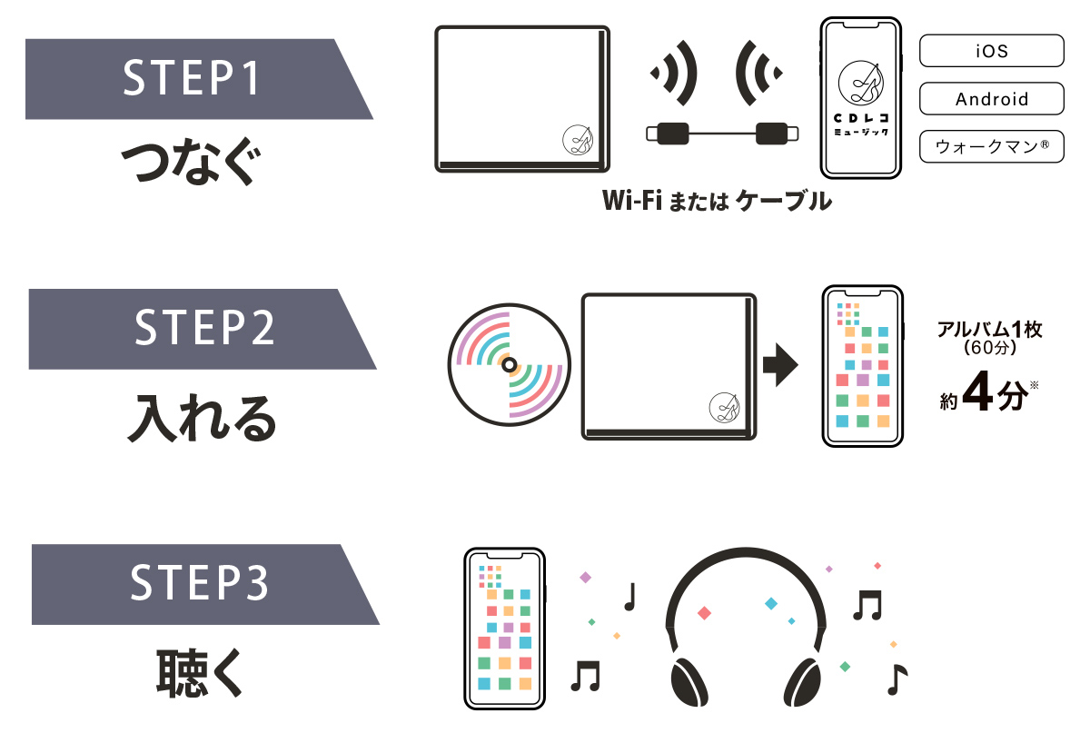 3STEPでかんたん取り込み