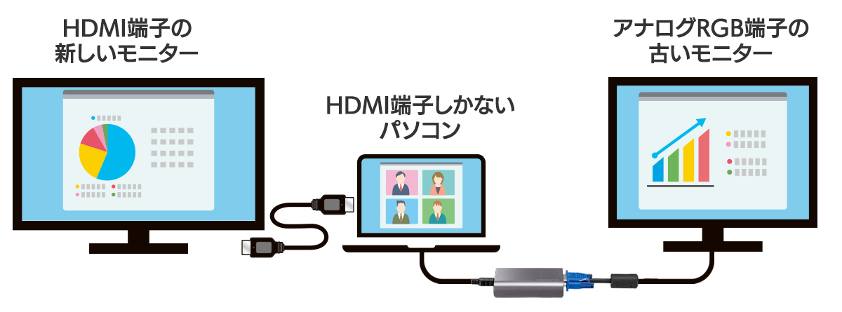 HDMI端子しかないパソコンのトリプルモニター化