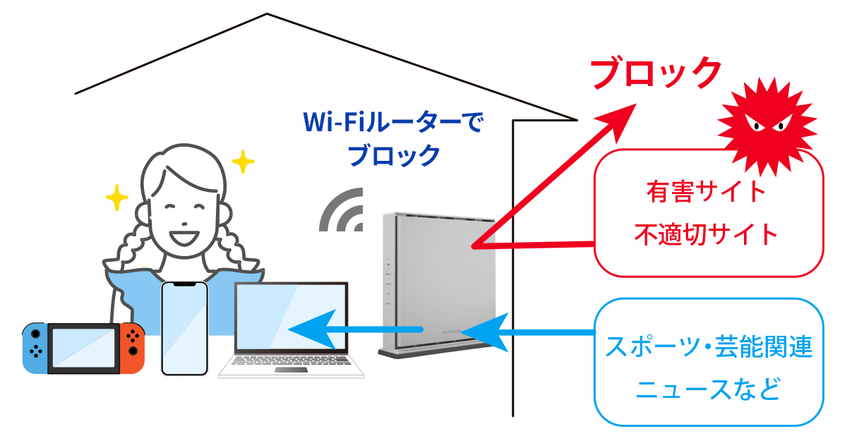 ネットフィルタリング