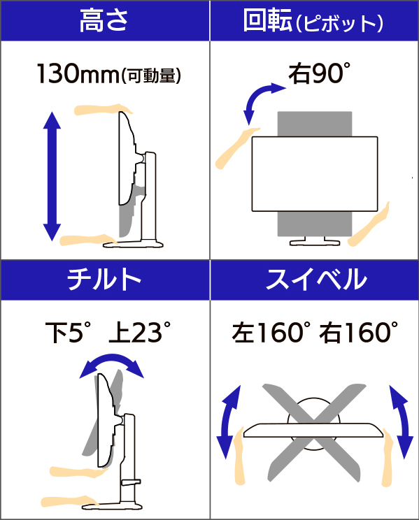 高さ・回転（ピボット）・チルト・スイベル