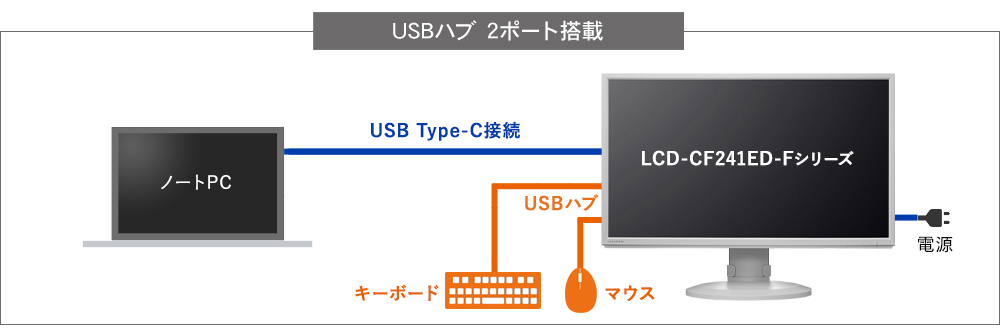 USBハブ 2ポート搭載