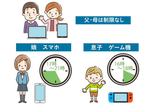 ペアレンタルコントロール