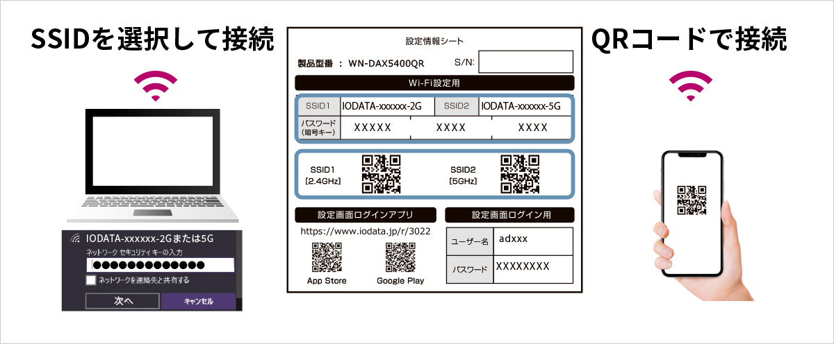 添付の設定情報シートで接続する