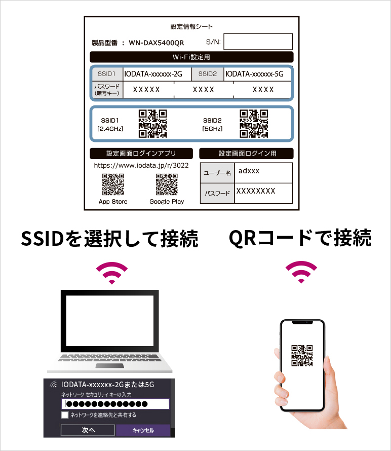 添付の設定情報シートで接続する